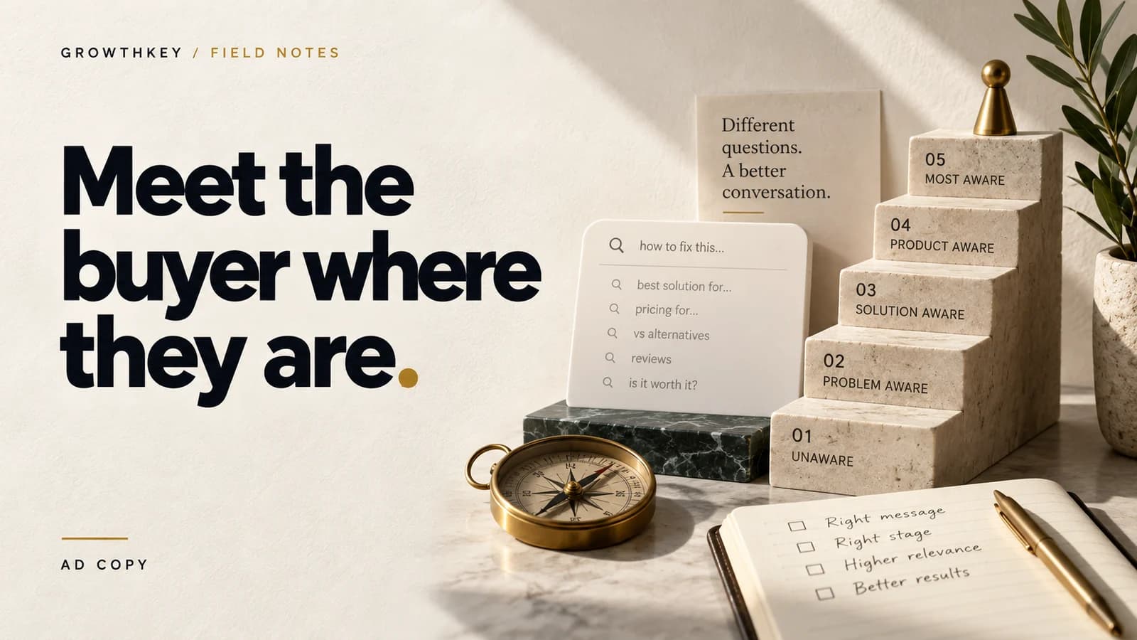 The five levels of buyer awareness (and why your ads ignore them)